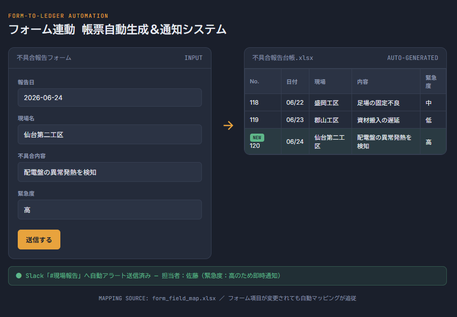 フォーム連動帳票自動生成＆通知システム
