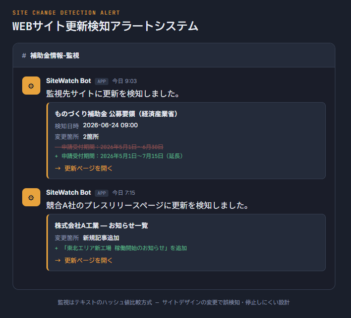 WEBサイト更新検知アラートシステム