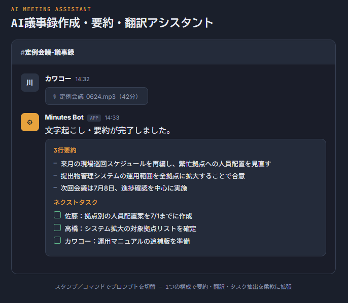 AI議事録作成・要約・翻訳アシスタント