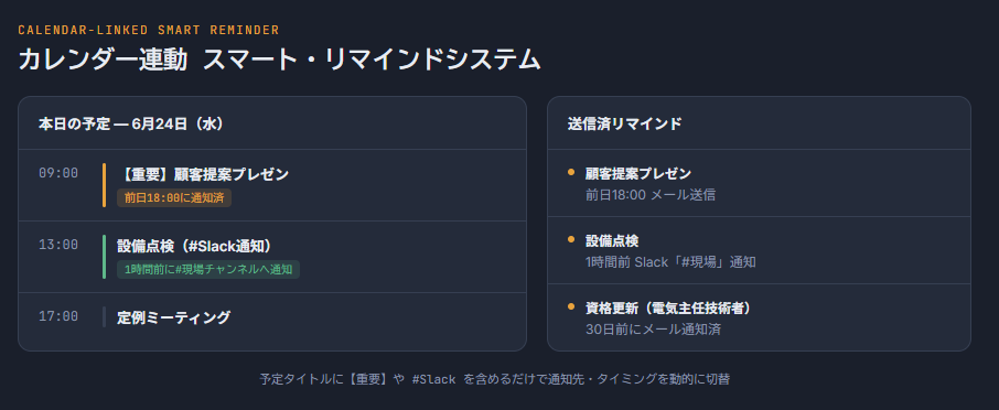 カレンダー連動スマートリマインドシステム